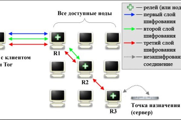 Услуги даркнета